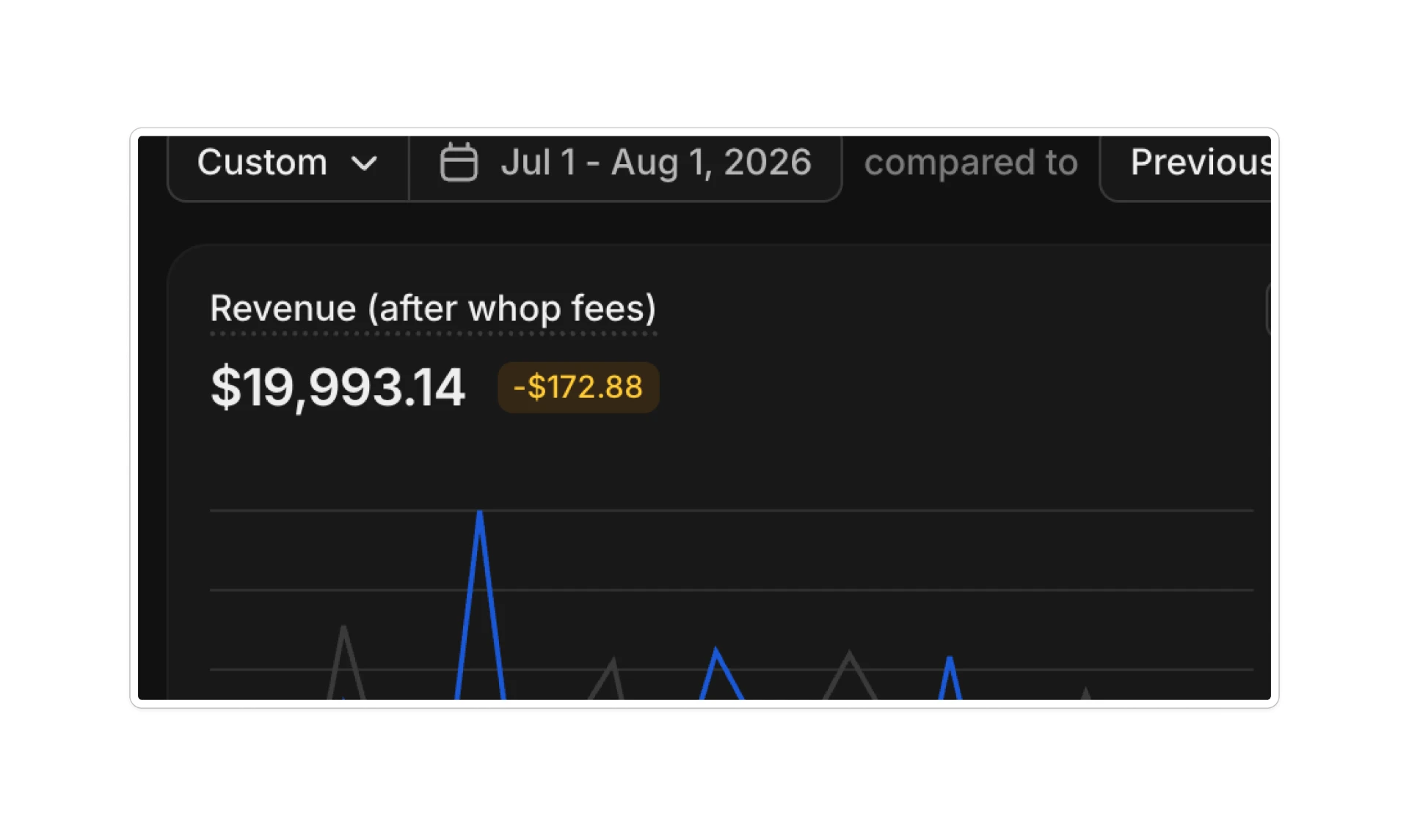 Revenue chart showing $19,993.14 in a single month