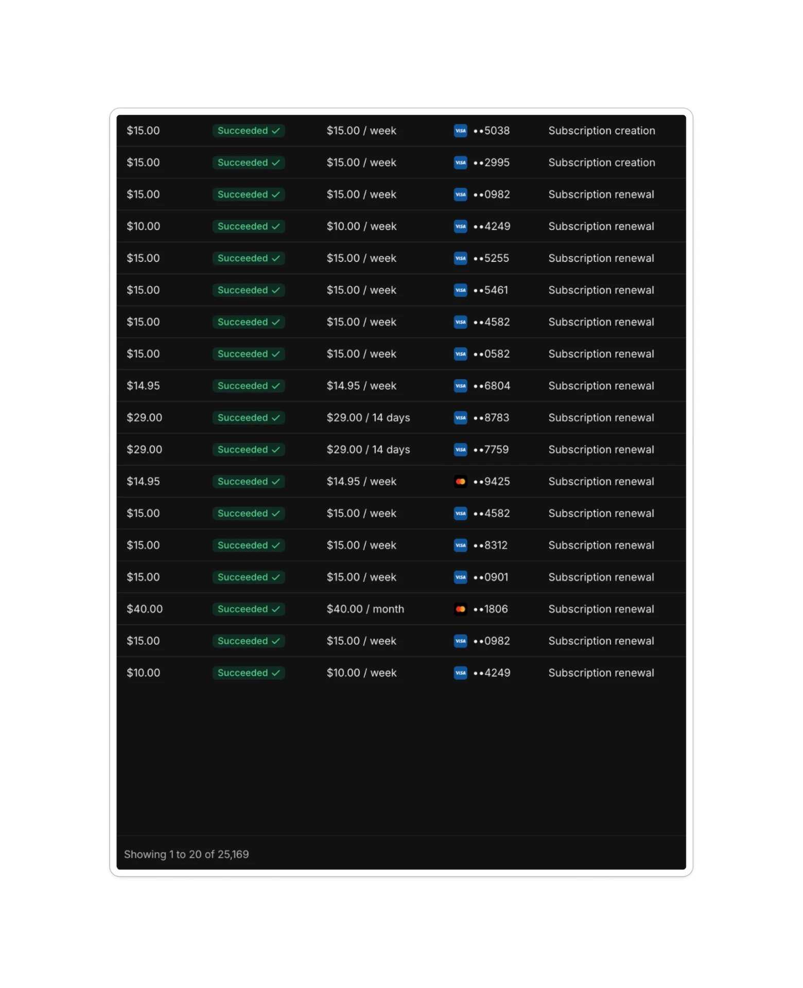 Whop payout list showing subscription renewals and creations
