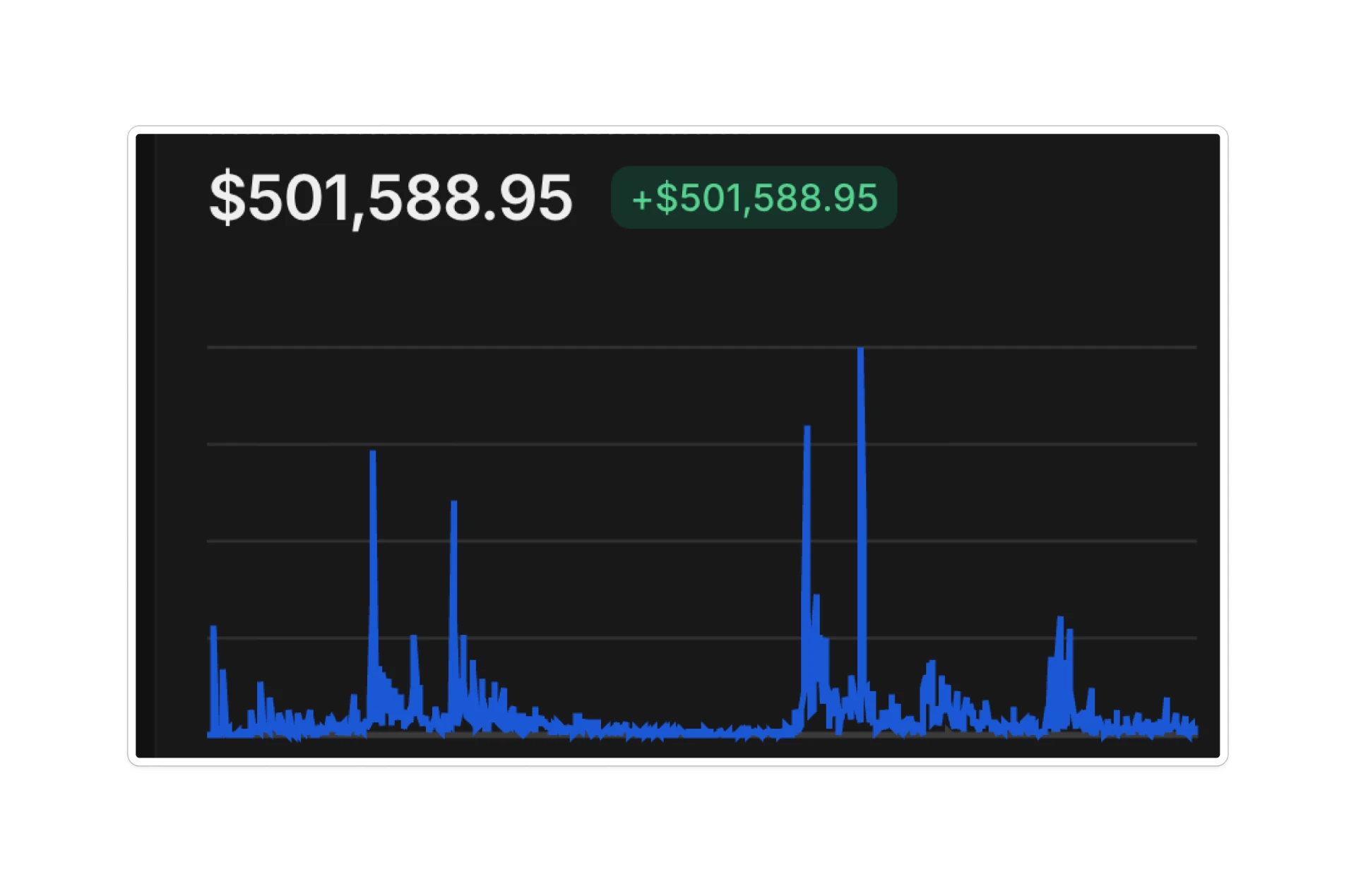 Revenue dashboard showing $501,588.95 lifetime earnings